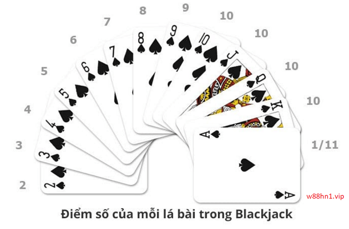 huong dan choi blackjack tai nha cai w88